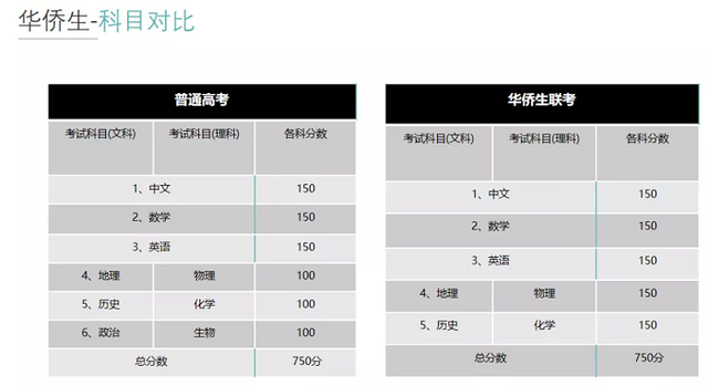高考加油！为了孩子，必须得知道的直达名校捷径