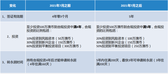 国人移民澳洲，该选择哪一种移民签证？