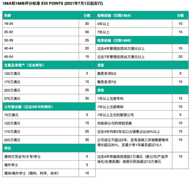 1627355911903360.png 澳洲移民评估表.png